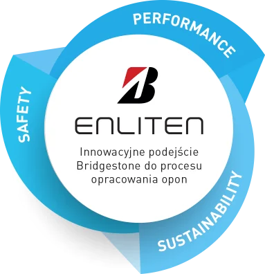Technologia Enliten